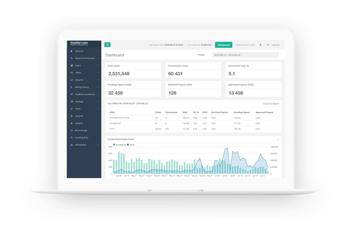 dasboard